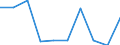 Unit of measure: Number / International Standard Classification of Education (ISCED 2011): Post-secondary non-tertiary education / Sex: Total / Geopolitical entity (reporting): Vlaams Gewest