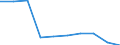 Unit of measure: Number / International Standard Classification of Education (ISCED 2011): Post-secondary non-tertiary education / Sex: Total / Geopolitical entity (reporting): Prov. Antwerpen