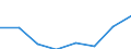Unit of measure: Number / ISCED Fields of education and training (ISCED-F 2013): Total / International Standard Classification of Education (ISCED 2011): Upper secondary education - vocational / Sex: Total / Geopolitical entity (reporting): European Union - 27 countries (from 2020)