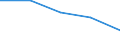 Unit of measure: Number / ISCED Fields of education and training (ISCED-F 2013): Total / International Standard Classification of Education (ISCED 2011): Upper secondary education - vocational / Sex: Total / Geopolitical entity (reporting): European Union - 28 countries (2013-2020)