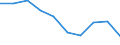 Unit of measure: Number / ISCED Fields of education and training (ISCED-F 2013): Total / International Standard Classification of Education (ISCED 2011): Upper secondary education - vocational / Sex: Total / Geopolitical entity (reporting): Germany