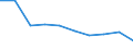 Maßeinheit: Anzahl / ISCED Bildungs- und Weiterbildungsbereiche (ISCED-F 2013): Insgesamt / Internationale Standardklassifikation des Bildungswesens (ISCED 2011): Sekundarbereich II und Postsekundarer, nicht tertiärer Bereich - berufsbildend (Stufen 35 und 45) / Geschlecht: Frauen / Geopolitische Meldeeinheit: Portugal