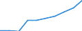Unit of measure: Number / Working time: Total / Sector: Total / Sex: Total / International Standard Classification of Education (ISCED 2011): Tertiary education (levels 5-8) / Geopolitical entity (reporting): European Union - 27 countries (from 2020)