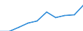 Unit of measure: Number / Working time: Total / Sector: Total / Sex: Total / International Standard Classification of Education (ISCED 2011): Tertiary education (levels 5-8) / Geopolitical entity (reporting): Belgium
