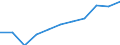 Unit of measure: Number / Working time: Total / Sector: Total / Sex: Total / International Standard Classification of Education (ISCED 2011): Tertiary education (levels 5-8) / Geopolitical entity (reporting): Germany