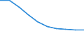 Unit of measure: Number / Working time: Total / Sector: Total / Sex: Total / International Standard Classification of Education (ISCED 2011): Tertiary education (levels 5-8) / Geopolitical entity (reporting): Estonia