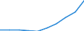 Unit of measure: Number / Age class: Total / Sex: Total / International Standard Classification of Education (ISCED 2011): Tertiary education (levels 5-8) / Geopolitical entity (reporting): European Union - 27 countries (from 2020)