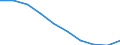 Unit of measure: Number / Age class: Total / Sex: Total / International Standard Classification of Education (ISCED 2011): Tertiary education (levels 5-8) / Geopolitical entity (reporting): Czechia