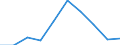 Unit of measure: Number / Age class: Total / Sex: Total / International Standard Classification of Education (ISCED 2011): Tertiary education (levels 5-8) / Geopolitical entity (reporting): Serbia