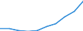 Unit of measure: Number / Age class: Total / Sex: Total / International Standard Classification of Education (ISCED 2011): Short-cycle tertiary education / Geopolitical entity (reporting): European Union - 27 countries (from 2020)