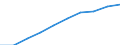 Unit of measure: Number / Age class: Total / Sex: Total / International Standard Classification of Education (ISCED 2011): Short-cycle tertiary education / Geopolitical entity (reporting): Türkiye
