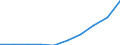 Unit of measure: Number / ISCED Fields of education and training (ISCED-F 2013): Total / International Standard Classification of Education (ISCED 2011): Tertiary education (levels 5-8) / Sex: Total / Geopolitical entity (reporting): European Union - 27 countries (from 2020)