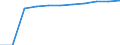 Unit of measure: Number / ISCED Fields of education and training (ISCED-F 2013): Total / International Standard Classification of Education (ISCED 2011): Tertiary education (levels 5-8) / Sex: Total / Geopolitical entity (reporting): Germany