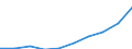 Unit of measure: Number / ISCED Fields of education and training (ISCED-F 2013): Total / International Standard Classification of Education (ISCED 2011): Tertiary education (levels 5-8) / Sex: Total / Geopolitical entity (reporting): Spain