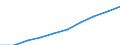 Unit of measure: Number / ISCED Fields of education and training (ISCED-F 2013): Total / International Standard Classification of Education (ISCED 2011): Tertiary education (levels 5-8) / Sex: Total / Geopolitical entity (reporting): France
