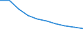 Unit of measure: Number / ISCED Fields of education and training (ISCED-F 2013): Total / International Standard Classification of Education (ISCED 2011): Tertiary education (levels 5-8) / Sex: Total / Geopolitical entity (reporting): Latvia