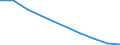 Unit of measure: Number / ISCED Fields of education and training (ISCED-F 2013): Total / International Standard Classification of Education (ISCED 2011): Tertiary education (levels 5-8) / Sex: Total / Geopolitical entity (reporting): Lithuania