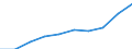 Unit of measure: Number / ISCED Fields of education and training (ISCED-F 2013): Total / International Standard Classification of Education (ISCED 2011): Tertiary education (levels 5-8) / Sex: Total / Geopolitical entity (reporting): Luxembourg