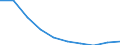 Unit of measure: Number / ISCED Fields of education and training (ISCED-F 2013): Total / International Standard Classification of Education (ISCED 2011): Tertiary education (levels 5-8) / Sex: Total / Geopolitical entity (reporting): Hungary