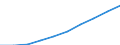 Unit of measure: Number / ISCED Fields of education and training (ISCED-F 2013): Total / International Standard Classification of Education (ISCED 2011): Tertiary education (levels 5-8) / Sex: Total / Geopolitical entity (reporting): Malta