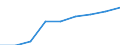 Unit of measure: Number / ISCED Fields of education and training (ISCED-F 2013): Total / International Standard Classification of Education (ISCED 2011): Tertiary education (levels 5-8) / Sex: Total / Geopolitical entity (reporting): Netherlands