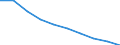 Unit of measure: Number / ISCED Fields of education and training (ISCED-F 2013): Total / International Standard Classification of Education (ISCED 2011): Tertiary education (levels 5-8) / Sex: Total / Geopolitical entity (reporting): Poland
