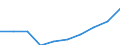 Unit of measure: Number / ISCED Fields of education and training (ISCED-F 2013): Total / International Standard Classification of Education (ISCED 2011): Tertiary education (levels 5-8) / Sex: Total / Geopolitical entity (reporting): Portugal