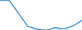 Unit of measure: Number / ISCED Fields of education and training (ISCED-F 2013): Total / International Standard Classification of Education (ISCED 2011): Tertiary education (levels 5-8) / Sex: Total / Geopolitical entity (reporting): Romania