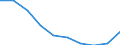 Unit of measure: Number / ISCED Fields of education and training (ISCED-F 2013): Total / International Standard Classification of Education (ISCED 2011): Tertiary education (levels 5-8) / Sex: Total / Geopolitical entity (reporting): Slovenia