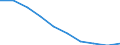 Unit of measure: Number / ISCED Fields of education and training (ISCED-F 2013): Total / International Standard Classification of Education (ISCED 2011): Tertiary education (levels 5-8) / Sex: Total / Geopolitical entity (reporting): Slovakia
