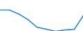 Unit of measure: Number / ISCED Fields of education and training (ISCED-F 2013): Total / International Standard Classification of Education (ISCED 2011): Tertiary education (levels 5-8) / Sex: Total / Geopolitical entity (reporting): Finland