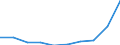 Unit of measure: Number / ISCED Fields of education and training (ISCED-F 2013): Total / International Standard Classification of Education (ISCED 2011): Tertiary education (levels 5-8) / Sex: Total / Geopolitical entity (reporting): Sweden