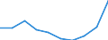 Unit of measure: Number / ISCED Fields of education and training (ISCED-F 2013): Total / International Standard Classification of Education (ISCED 2011): Tertiary education (levels 5-8) / Sex: Total / Geopolitical entity (reporting): Iceland