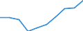 Unit of measure: Number / ISCED Fields of education and training (ISCED-F 2013): Total / International Standard Classification of Education (ISCED 2011): Tertiary education (levels 5-8) / Sex: Total / Geopolitical entity (reporting): Liechtenstein
