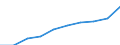 Unit of measure: Number / ISCED Fields of education and training (ISCED-F 2013): Total / International Standard Classification of Education (ISCED 2011): Tertiary education (levels 5-8) / Sex: Total / Geopolitical entity (reporting): Norway