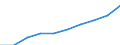 Unit of measure: Number / ISCED Fields of education and training (ISCED-F 2013): Total / International Standard Classification of Education (ISCED 2011): Tertiary education (levels 5-8) / Sex: Total / Geopolitical entity (reporting): Switzerland