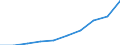 Unit of measure: Number / ISCED Fields of education and training (ISCED-F 2013): Total / International Standard Classification of Education (ISCED 2011): Tertiary education (levels 5-8) / Sex: Males / Geopolitical entity (reporting): European Union - 27 countries (from 2020)