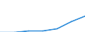 Unit of measure: Number / ISCED Fields of education and training (ISCED-F 2013): Total / International Standard Classification of Education (ISCED 2011): Tertiary education (levels 5-8) / Sex: Males / Geopolitical entity (reporting): European Union - 28 countries (2013-2020)