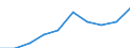 Unit of measure: Number / ISCED Fields of education and training (ISCED-F 2013): Total / International Standard Classification of Education (ISCED 2011): Tertiary education (levels 5-8) / Sex: Males / Geopolitical entity (reporting): Belgium
