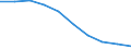Unit of measure: Number / ISCED Fields of education and training (ISCED-F 2013): Total / International Standard Classification of Education (ISCED 2011): Tertiary education (levels 5-8) / Sex: Males / Geopolitical entity (reporting): Bulgaria