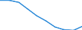 Unit of measure: Number / ISCED Fields of education and training (ISCED-F 2013): Total / International Standard Classification of Education (ISCED 2011): Tertiary education (levels 5-8) / Sex: Males / Geopolitical entity (reporting): Czechia