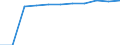 Unit of measure: Number / ISCED Fields of education and training (ISCED-F 2013): Total / International Standard Classification of Education (ISCED 2011): Tertiary education (levels 5-8) / Sex: Males / Geopolitical entity (reporting): Germany