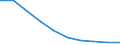 Unit of measure: Number / ISCED Fields of education and training (ISCED-F 2013): Total / International Standard Classification of Education (ISCED 2011): Tertiary education (levels 5-8) / Sex: Males / Geopolitical entity (reporting): Estonia