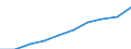 Unit of measure: Number / ISCED Fields of education and training (ISCED-F 2013): Total / International Standard Classification of Education (ISCED 2011): Tertiary education (levels 5-8) / Sex: Males / Geopolitical entity (reporting): Greece