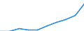 Unit of measure: Number / ISCED Fields of education and training (ISCED-F 2013): Total / International Standard Classification of Education (ISCED 2011): Tertiary education (levels 5-8) / Sex: Males / Geopolitical entity (reporting): Spain
