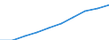 Unit of measure: Number / ISCED Fields of education and training (ISCED-F 2013): Total / International Standard Classification of Education (ISCED 2011): Tertiary education (levels 5-8) / Sex: Males / Geopolitical entity (reporting): France