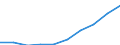 Unit of measure: Number / ISCED Fields of education and training (ISCED-F 2013): Total / International Standard Classification of Education (ISCED 2011): Tertiary education (levels 5-8) / Sex: Males / Geopolitical entity (reporting): Italy