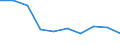 Unit of measure: Number / ISCED Fields of education and training (ISCED-F 2013): Total / International Standard Classification of Education (ISCED 2011): Tertiary education (levels 5-8) / Sex: Males / Geopolitical entity (reporting): Latvia