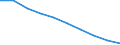 Unit of measure: Number / ISCED Fields of education and training (ISCED-F 2013): Total / International Standard Classification of Education (ISCED 2011): Tertiary education (levels 5-8) / Sex: Males / Geopolitical entity (reporting): Lithuania
