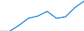 Unit of measure: Number / ISCED Fields of education and training (ISCED-F 2013): Total / International Standard Classification of Education (ISCED 2011): Tertiary education (levels 5-8) / Sex: Males / Geopolitical entity (reporting): Luxembourg